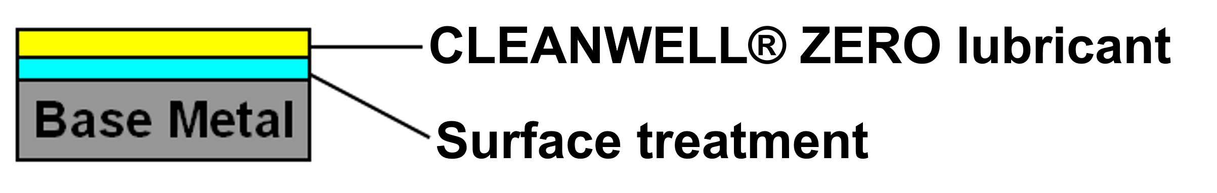 CLEANWELL® Zero principle