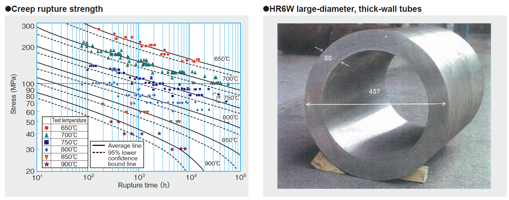 HR6W