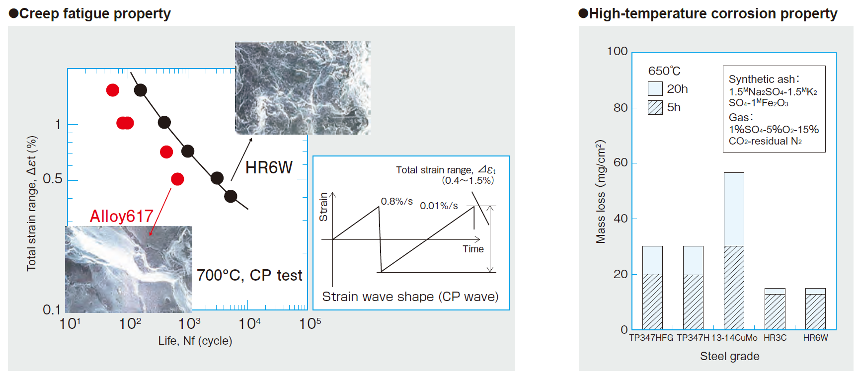 HR6W