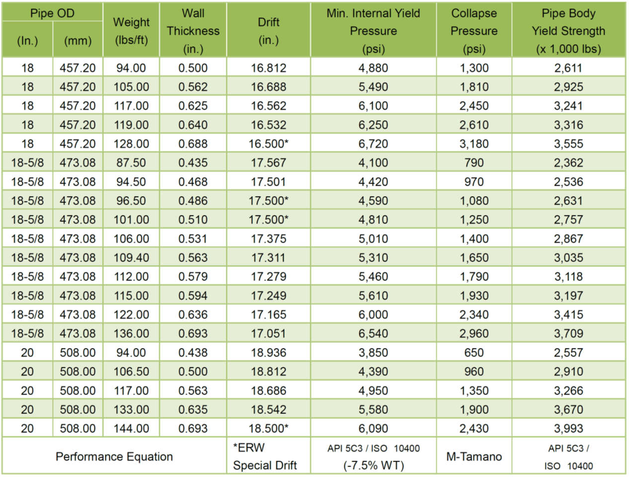 Mds Details