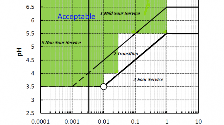 SM-140MS diagram